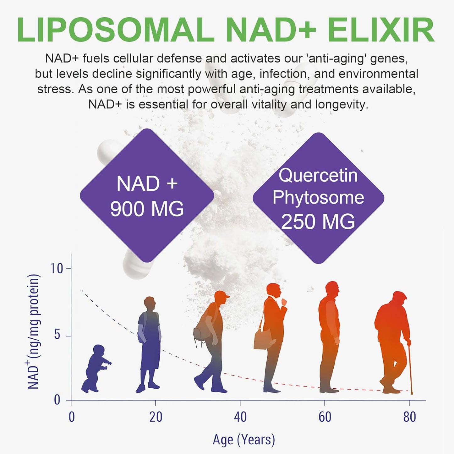 Liposomal NAD+ Supplement with Resveratrol, 900mg NAD Supplements, NAD Plus Boosting 80 Capsules, High Absorption, Nicotinamide Riboside Resveratrol Supplement Support Cellular Repair & Healthy Aging - Naturhealth UK #